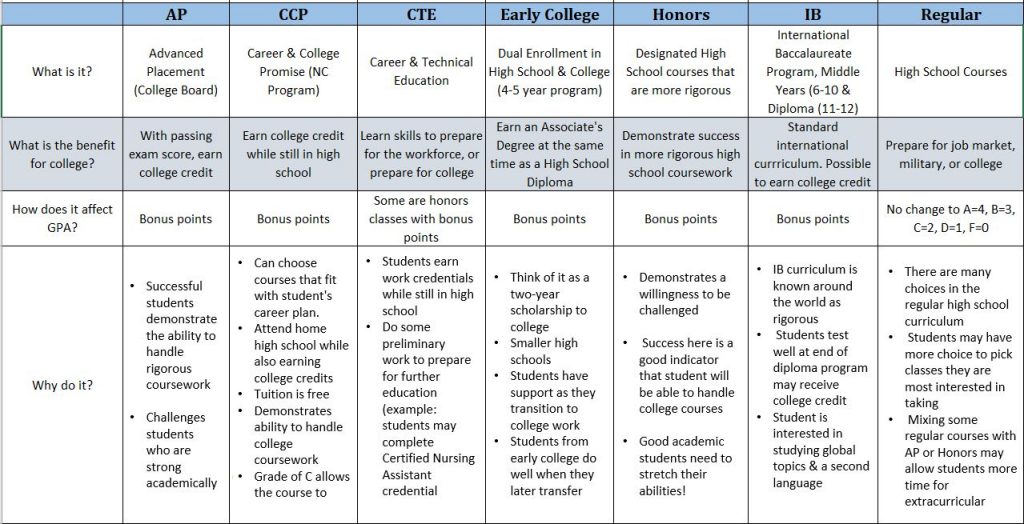 How to Choose High School Electives – BigFuture