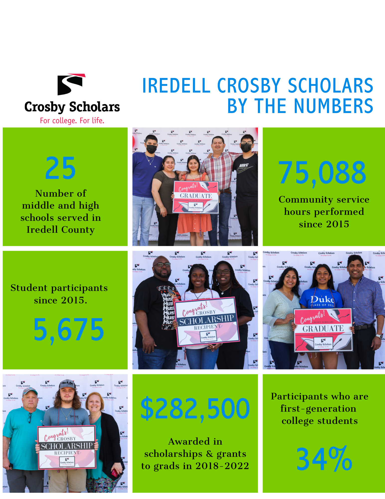 2022 Crosby by the Numbers for Website