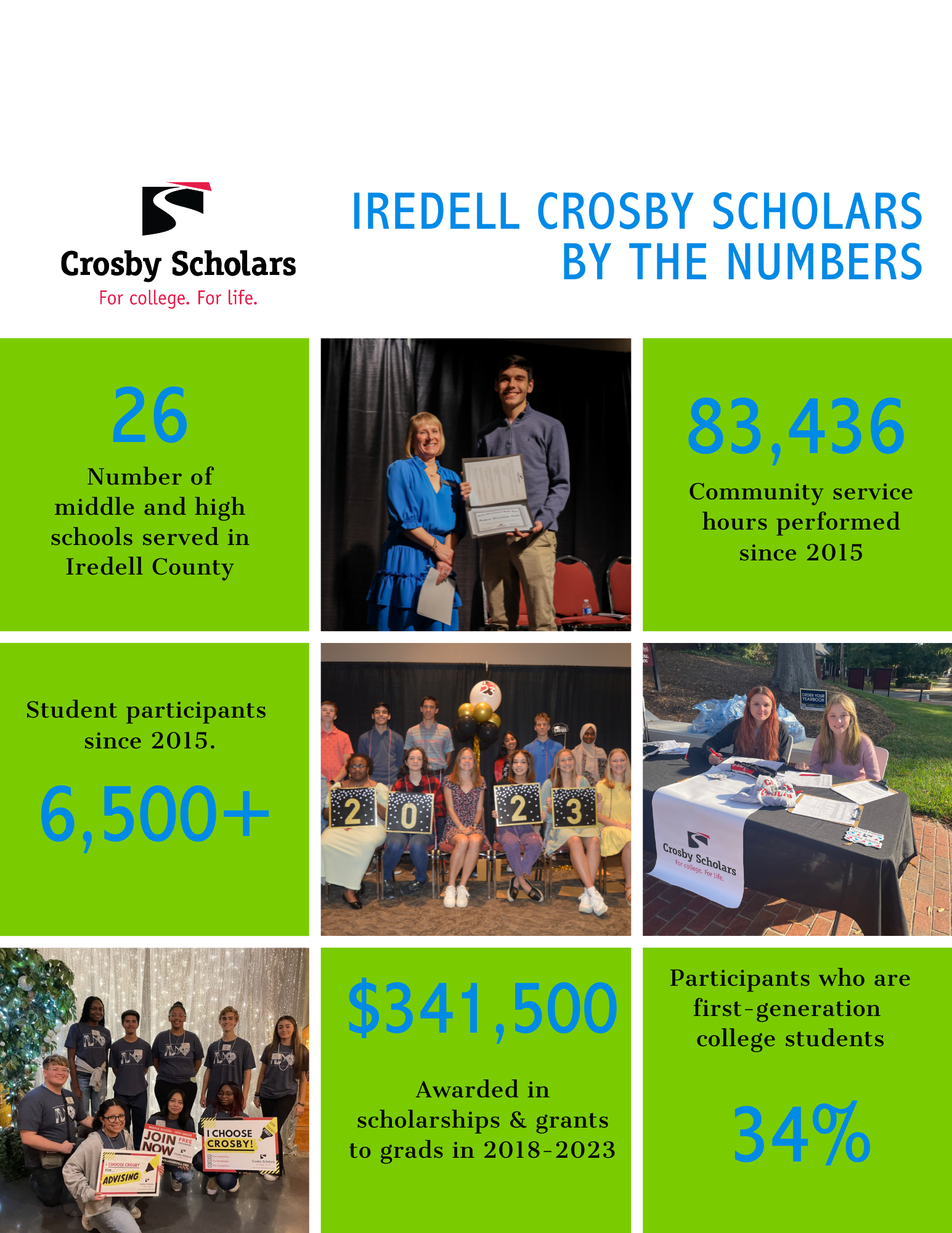 Crosby By the Numbers 2022